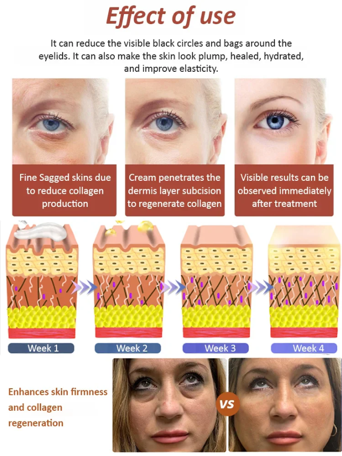 SXCS Anti-Wrinkle Eye Cream