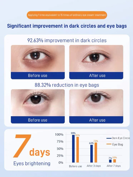 5 PAIRS One patch for eye bags removal Branded Eye Bags Dark Circles Firming Patch