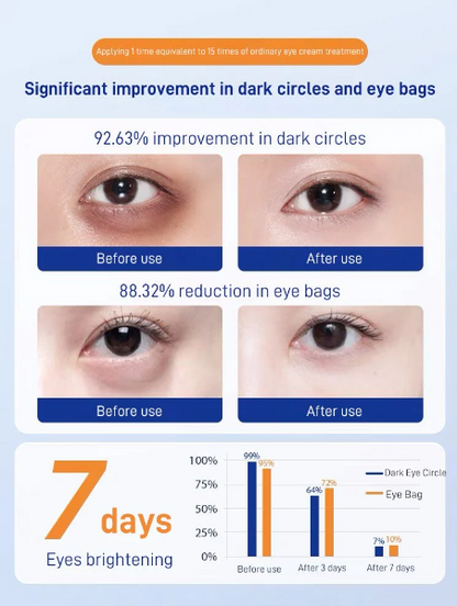 5 PAIRS One patch for eye bags removal Branded Eye Bags Dark Circles Firming Patch